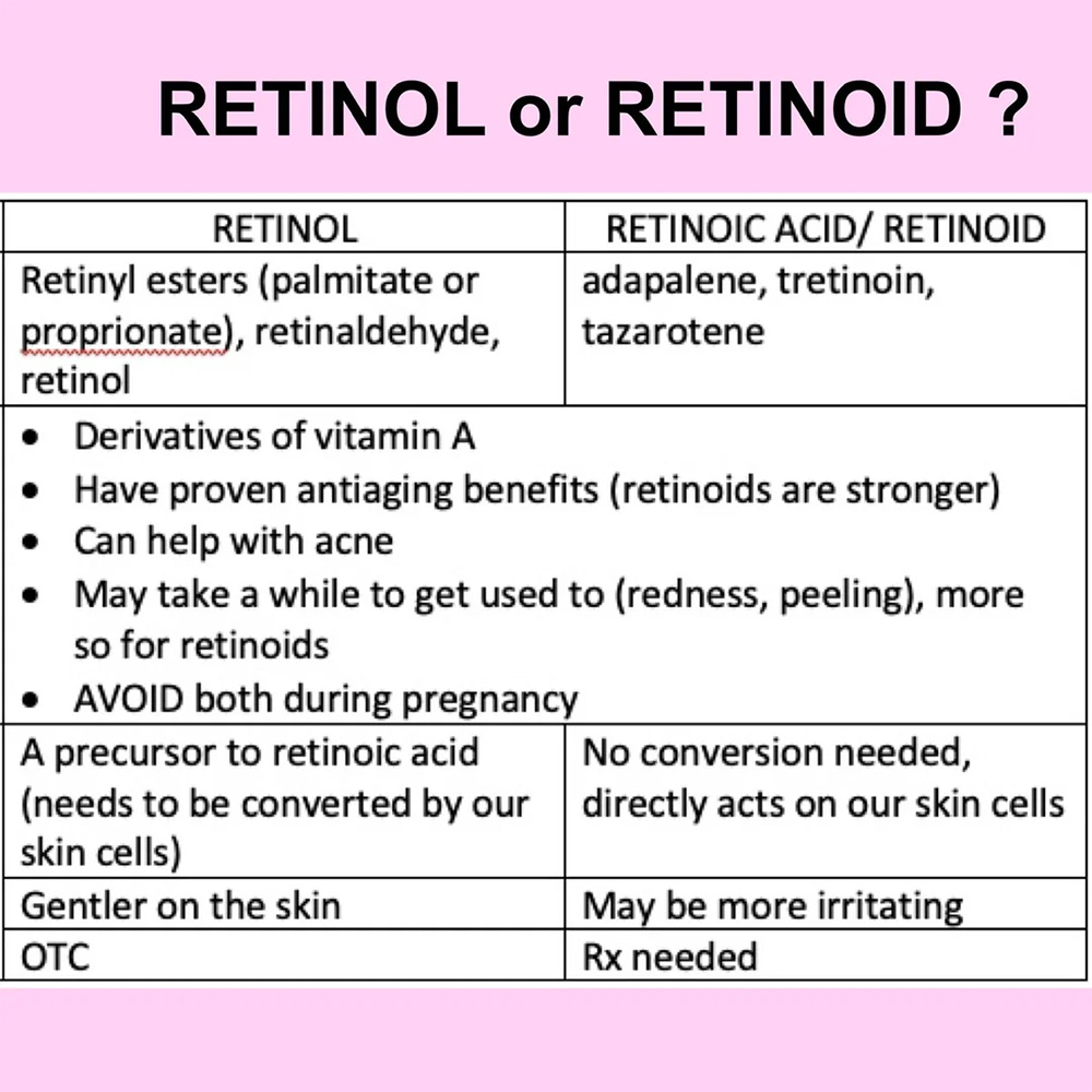 تفاوت رتینول و رتینوئید